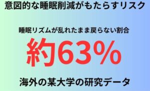 意図的な睡眠削減がもたらすリスク