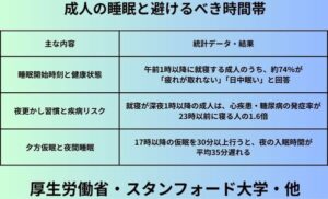 成人の睡眠と避けるべき時間帯