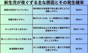 新生児が夜ぐずる主な原因とその発生確率