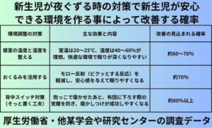 新生児が夜ぐずる時の対策で新生児が安心できる環境を作る事によって改善する確率