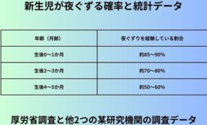新生児が夜ぐずる確率と統計データ