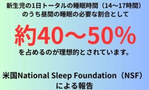 新生児の1日トータルの睡眠時間（14〜17時間）のうち昼間の睡眠の必要な割合として