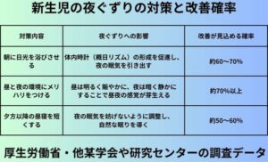 新生児の夜ぐずりの対策と改善確率