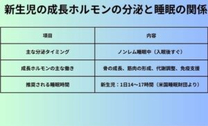 新生児の成長ホルモンの分泌と睡眠の関係