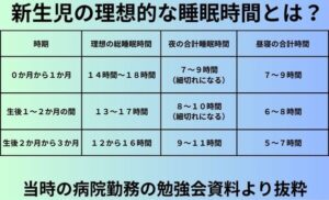 新生児の理想的な睡眠時間とは？