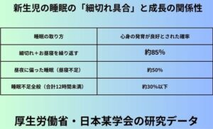 新生児の睡眠の「細切れ具合」と成長の関係性