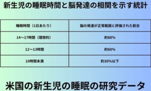新生児の睡眠時間と脳発達の相関を示す統計