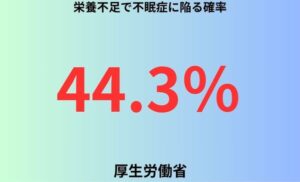 栄養不足で不眠症に陥る確率