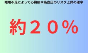 睡眠不足によって心臓病や高血圧のリスク上昇の確率