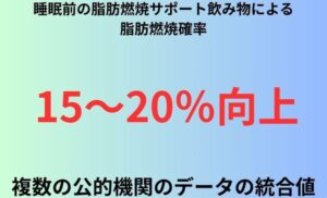 睡眠前の脂肪燃焼サポート飲み物による脂肪燃焼確率