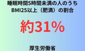 睡眠時間5時間未満の人のうちBMI25以上（肥満）の割合