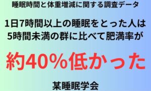 睡眠時間と体重増減に関する調査データ