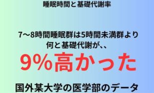 睡眠時間と基礎代謝率