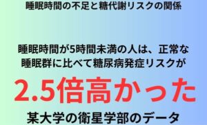 睡眠時間の不足と糖代謝リスクの関係