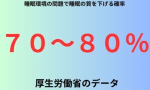 睡眠環境の問題で睡眠の質を下げる確率