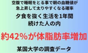 空腹で睡眠をとる事で朝の血糖値が急上昇して太りやすくなる確率
