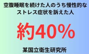 空腹睡眠を続けた人のうち慢性的なストレス症状を訴えた人