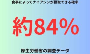 食事によってナイアシンが摂取できる確率