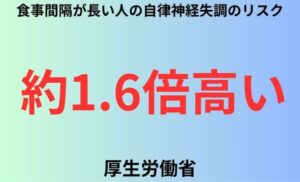 食事間隔が長い人の自律神経失調のリスク