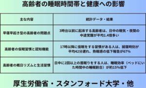 高齢者の睡眠時間帯と健康への影響