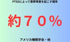 PTSDによって悪夢障害を起こす確率