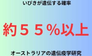 いびきが遺伝する確率