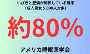 いびきと肥満が関係している確率（成人男女-5000人対象）