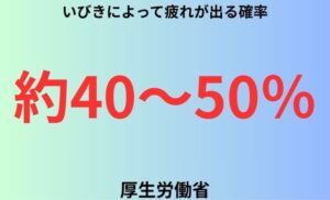いびきによって疲れが出る確率