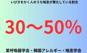 いびきをかく人のうち喘息が悪化している割合