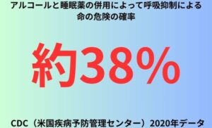 アルコールと睡眠薬の併用によって呼吸抑制による命の危険の確率