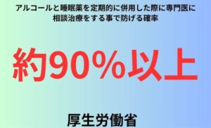 アルコールと睡眠薬を定期的に併用した際に専門医に相談治療をする事で防げる確率