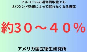 アルコールの通常摂取量でもリバウンド効果によって眠れなくなる確率