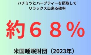 ハチミツとハーブティーを摂取してリラックス出来る確率