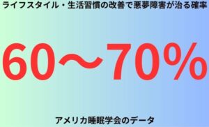 ライフスタイル・生活習慣の改善で悪夢障害が治る確率