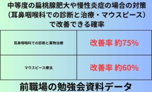 中等度の扁桃腺肥大や慢性炎症の場合の対策（耳鼻咽喉科での診断と治療・マウスピース）で改善できる確率