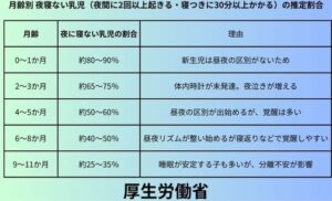 夜寝ない乳児（夜間に2回以上起きる・寝つきに30分以上かかる）の推定割合