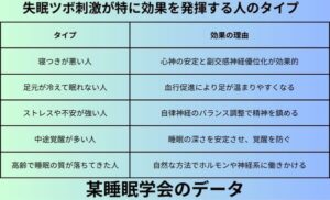 失眠ツボ刺激が特に効果を発揮する人のタイプ