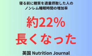 寝る前に糖質を適量摂取した人のノンレム睡眠時間の増加率