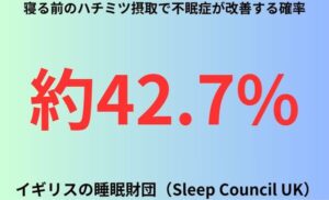 寝る前のハチミツ摂取で不眠症が改善する確率