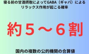 寝る前の甘酒摂取によってGABA（ギャバ）によるリラックス作用が起こる確率