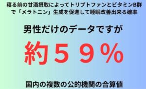 寝る前の甘酒摂取によってトリプトファンとビタミンB群で「メラトニン」生成を促進して睡眠改善出来る確率