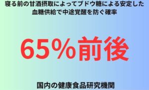 寝る前の甘酒摂取によってブドウ糖による安定した血糖供給で中途覚醒を防ぐ確率