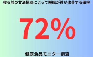 寝る前の甘酒摂取によって睡眠が質が改善する確率