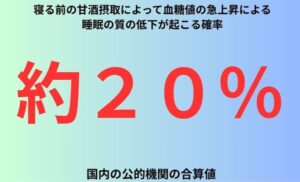 寝る前の甘酒摂取によって血糖値の急上昇による睡眠の質の低下が起こる確率
