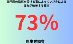 専門医の指導を受ける事によっていびきによる疲れが改善する確率
