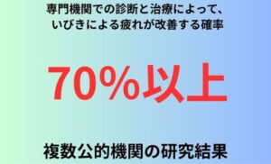 専門機関での診断と治療によって、いびきによる疲れが改善する確率