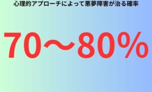 心理的アプローチによって悪夢障害が治る確率
