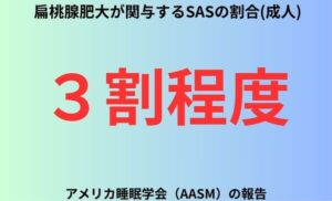 扁桃腺肥大が関与するSASの割合成人