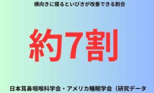 横向きに寝るといびきが改善できる割合