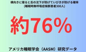 横向きに寝ると舌の沈下が防げていびきが防げる確率-睡眠時無呼吸症候群患者300人